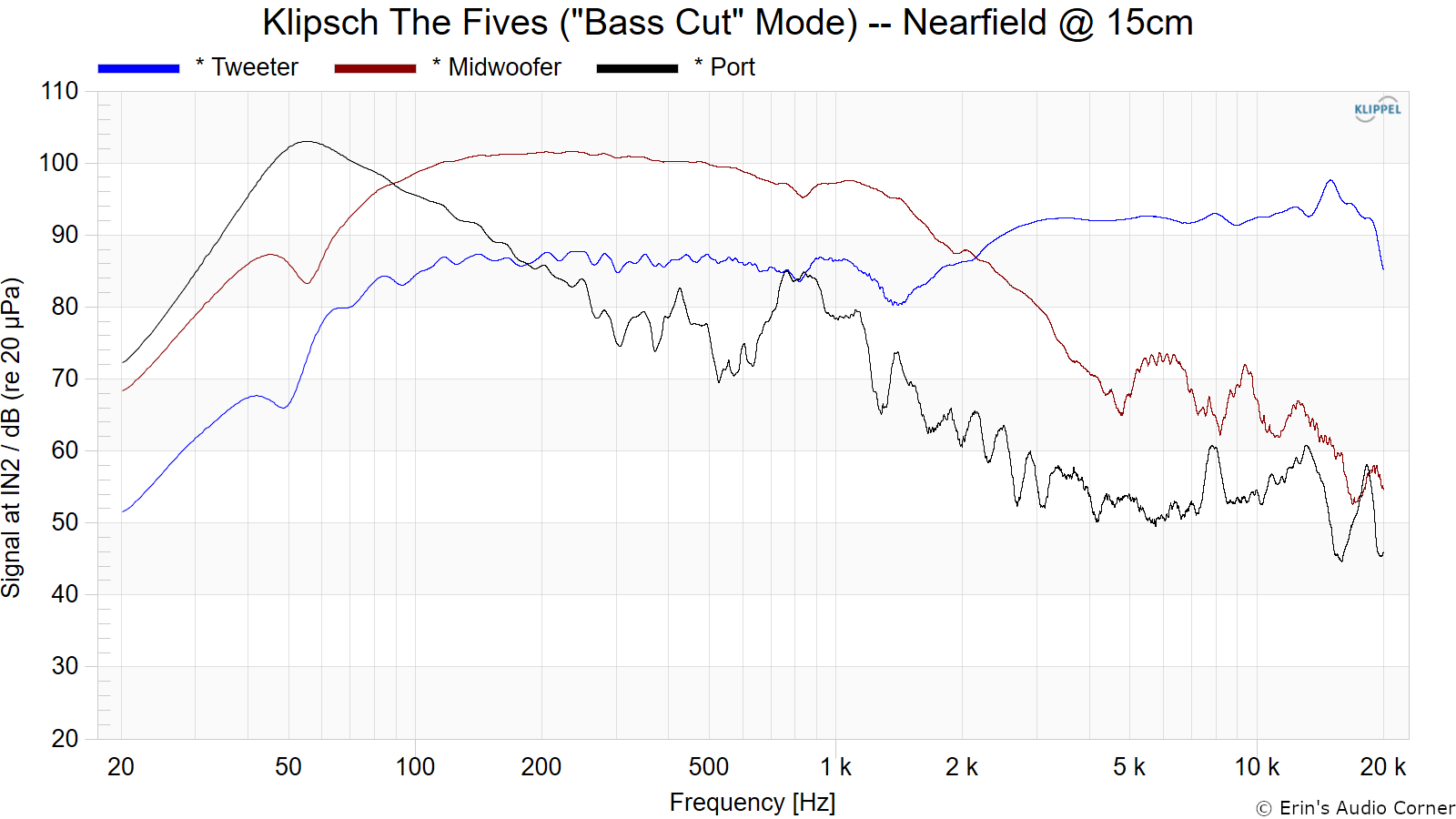 Klipsch%20The%20Fives%20%28Bass%20Cut%20Mode%29%20--%20Nearfield%20%40%2015cm.png