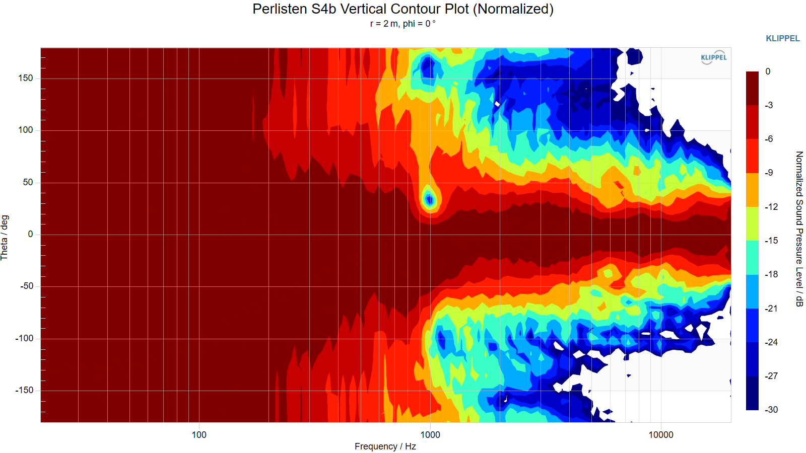 Perlisten%20S4b%20Vertical%20Contour%20Plot%20%28Normalized%29.png