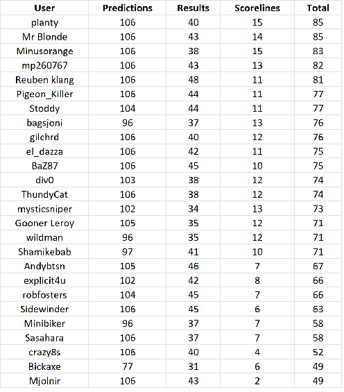 round%2030%20table.png