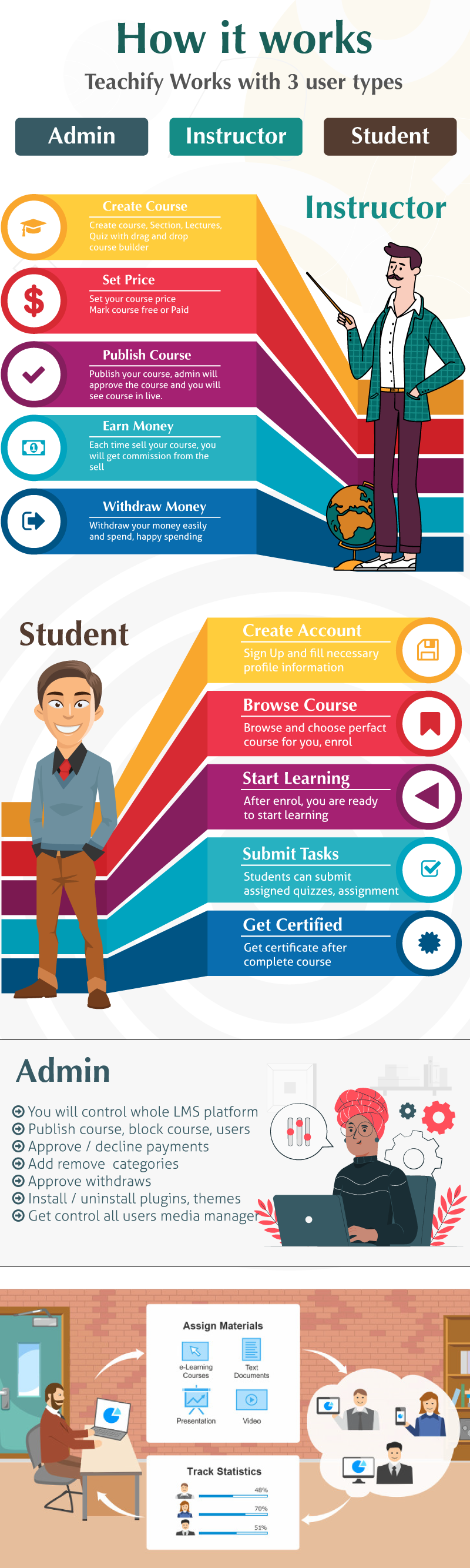 Teachify LMS – Powerful Learning Management System - 5