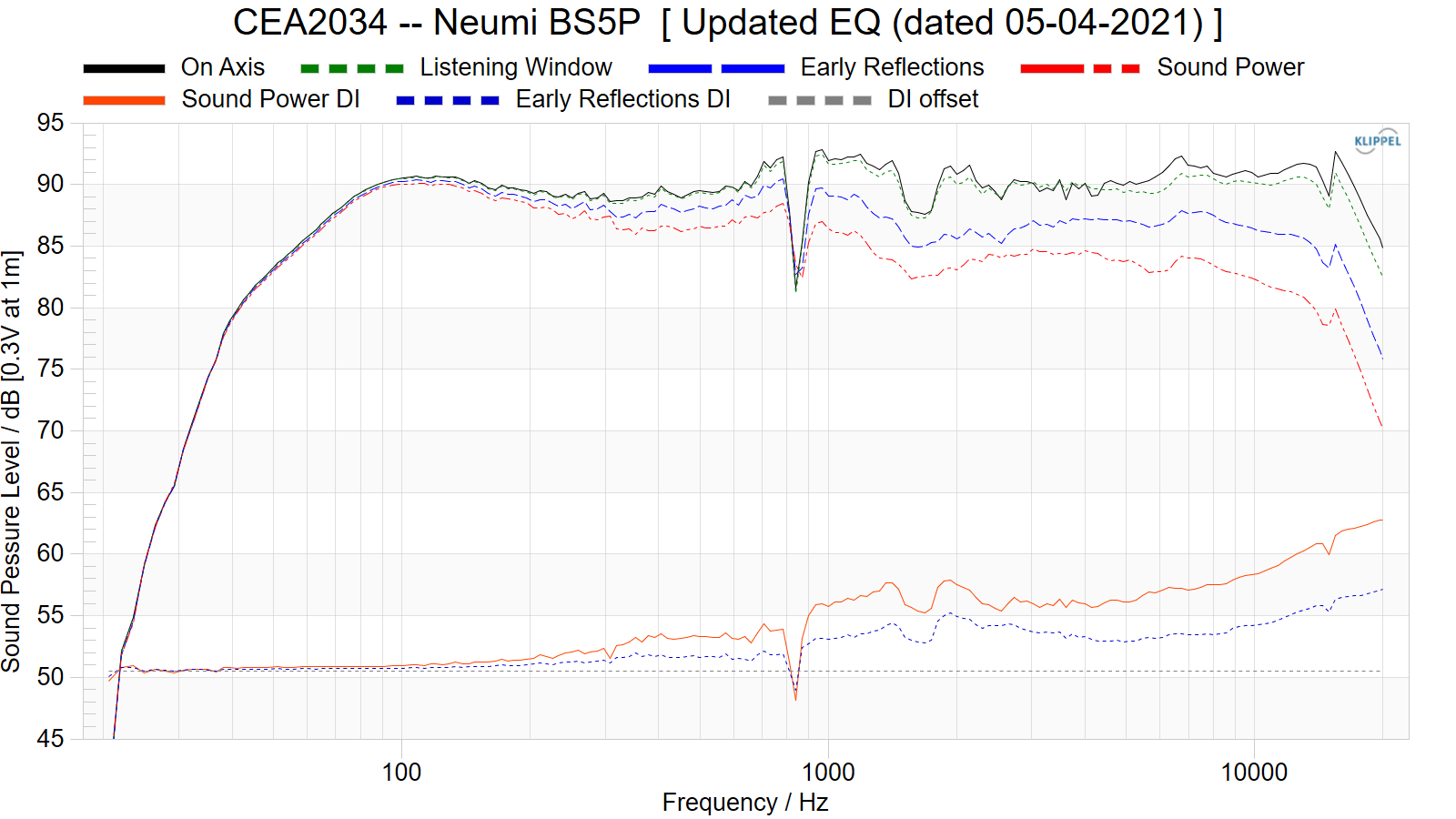 CEA2034%20--%20Neumi%20BS5P%20%20%5B%20Updated%20EQ%20%28dated%2005-04-2021%29%20%5D.png