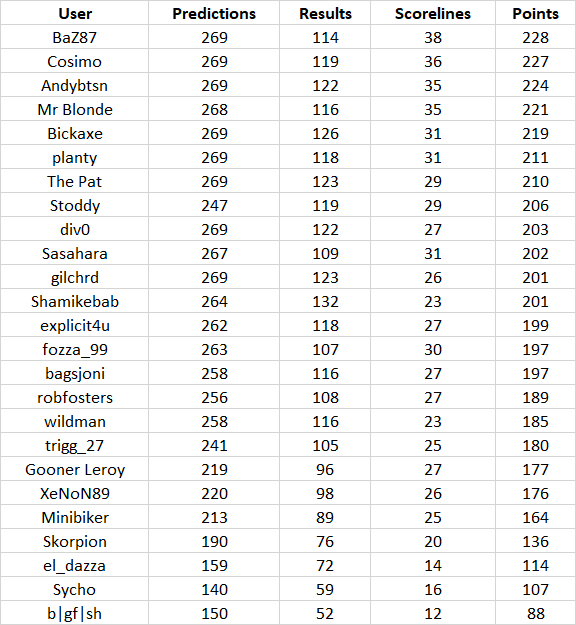 round%2027%20table.png