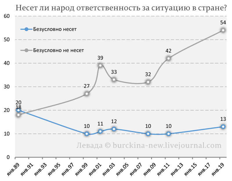 Мой диван с краю - ничего не знаю? 