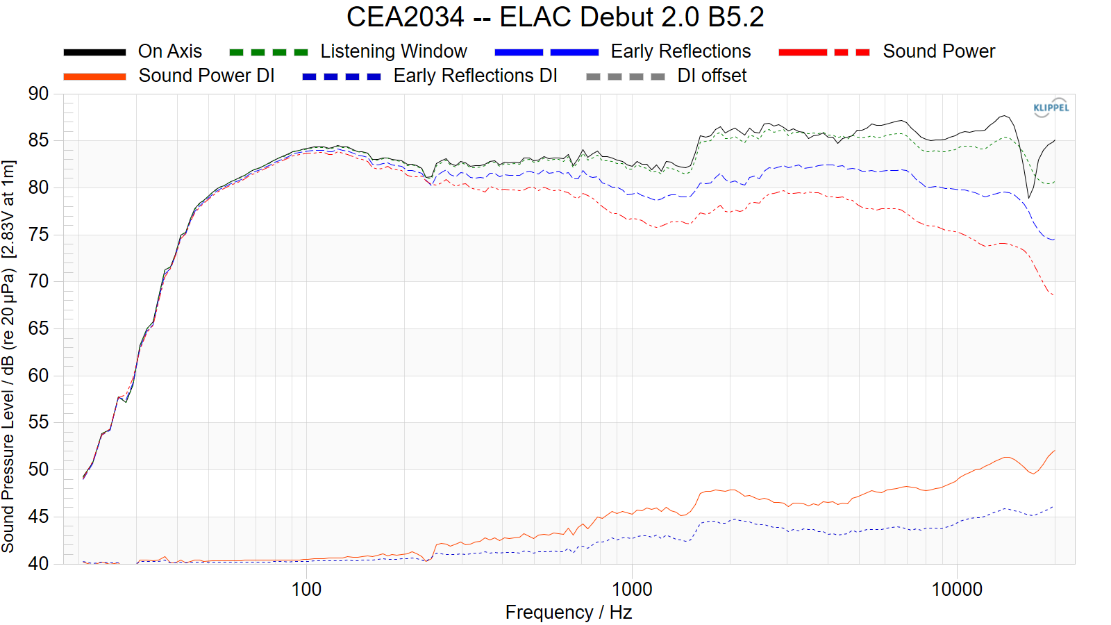 CEA2034%20--%20ELAC%20Debut%202.0%20B5.2.png