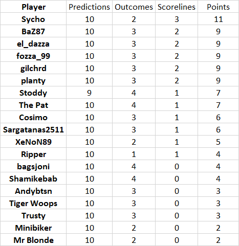 round%2016%20results.png