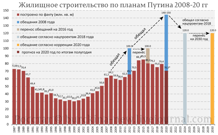 У властей РФ опять концепция изменилась, как в том анекдоте 