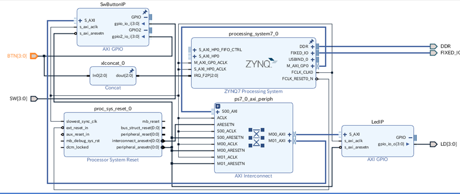 FPGA構成図