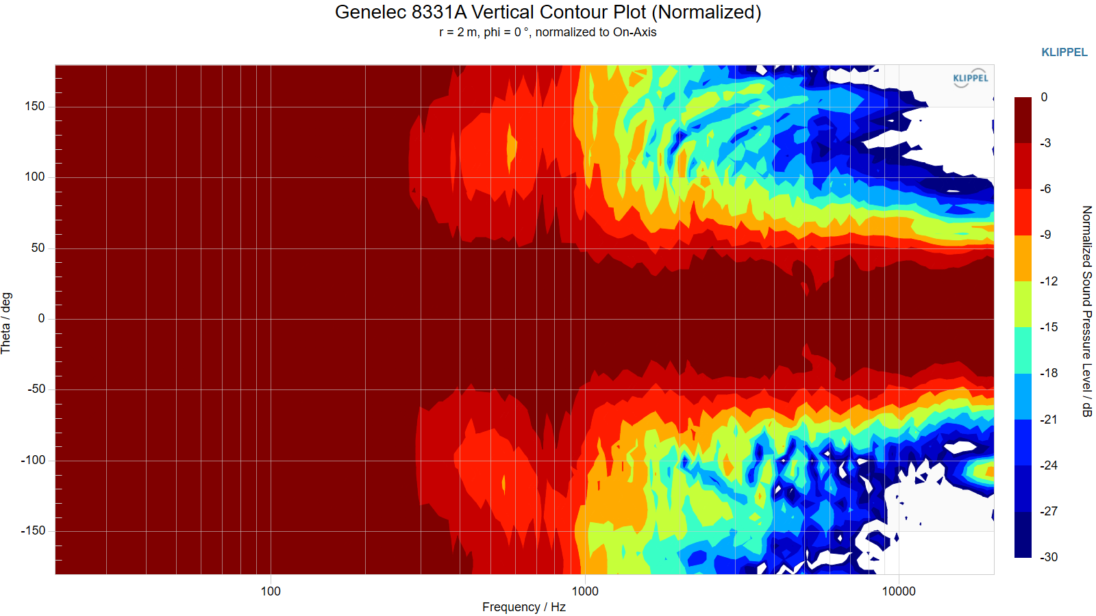 Genelec%208331A%20Vertical%20Contour%20Plot%20%28Normalized%29.png