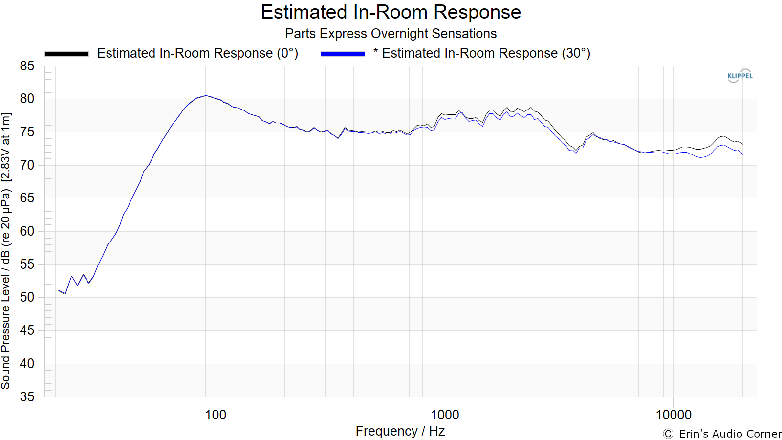 Estimated%20In-Room%20Response.png