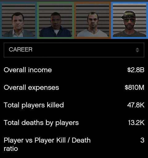 gtaocurrentstats.JPG