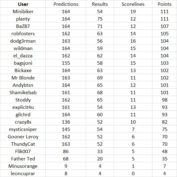 round%2017%20table.png