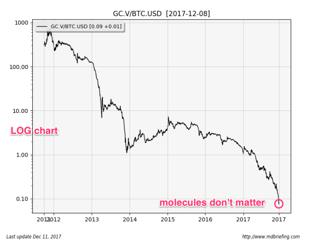 how much do you need to invest in bitcoins