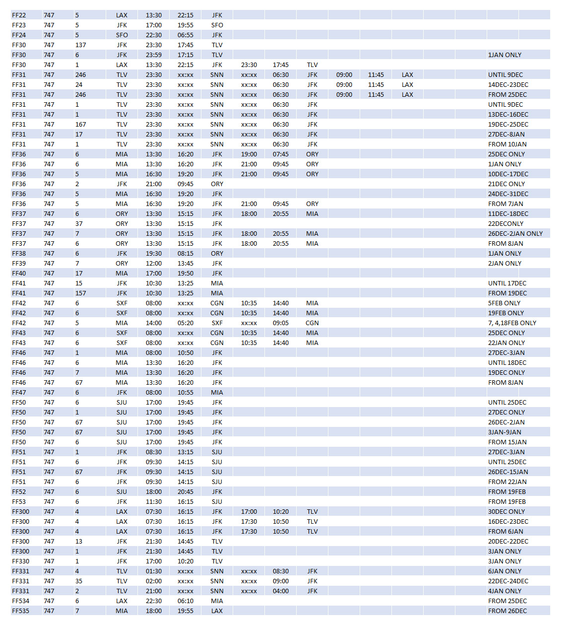 FF 747 Schedules Dec93