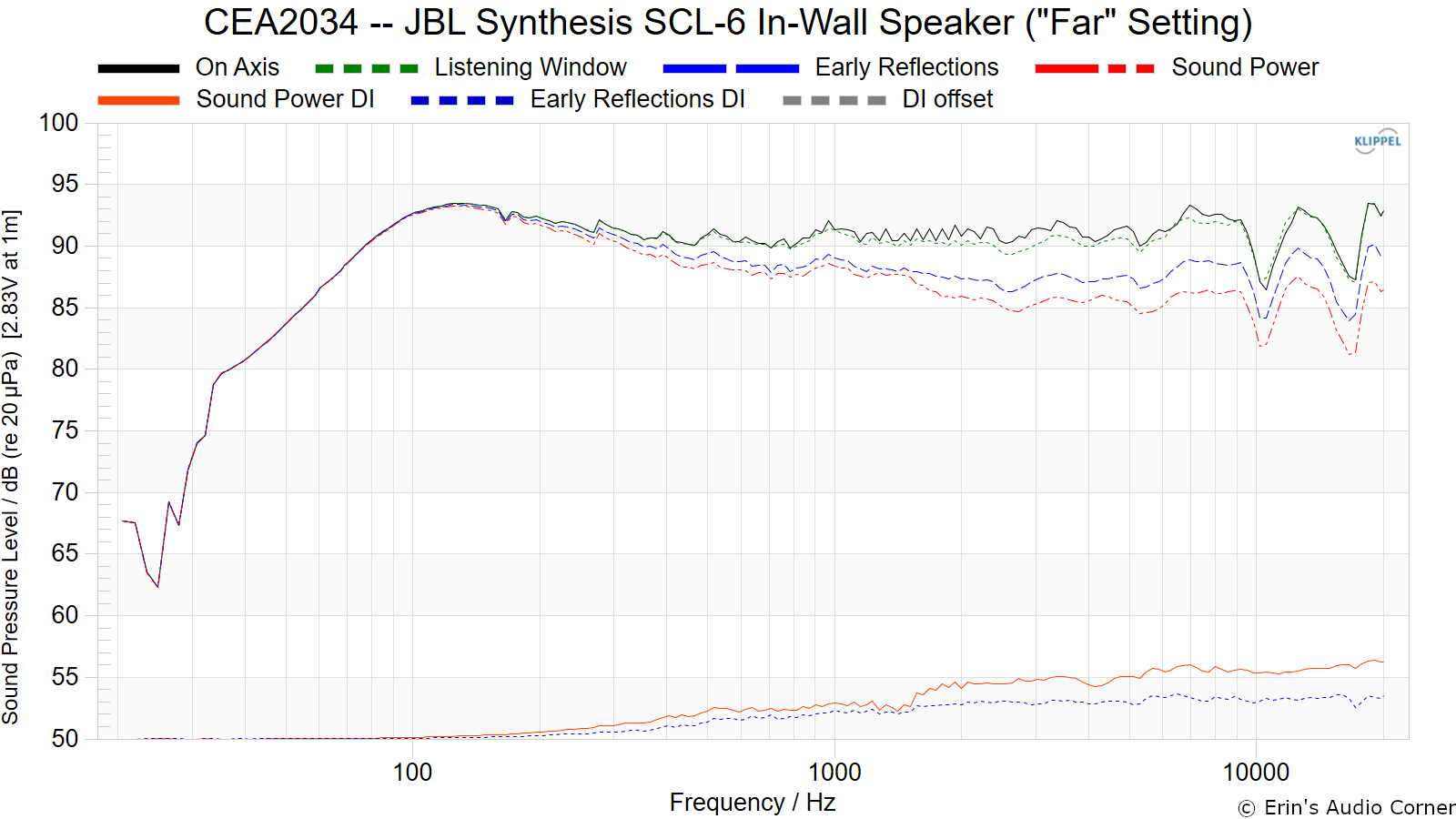 CEA2034%20--%20JBL%20Synthesis%20SCL-6%20In-Wall%20Speaker%20%28Far%20Setting%29.png
