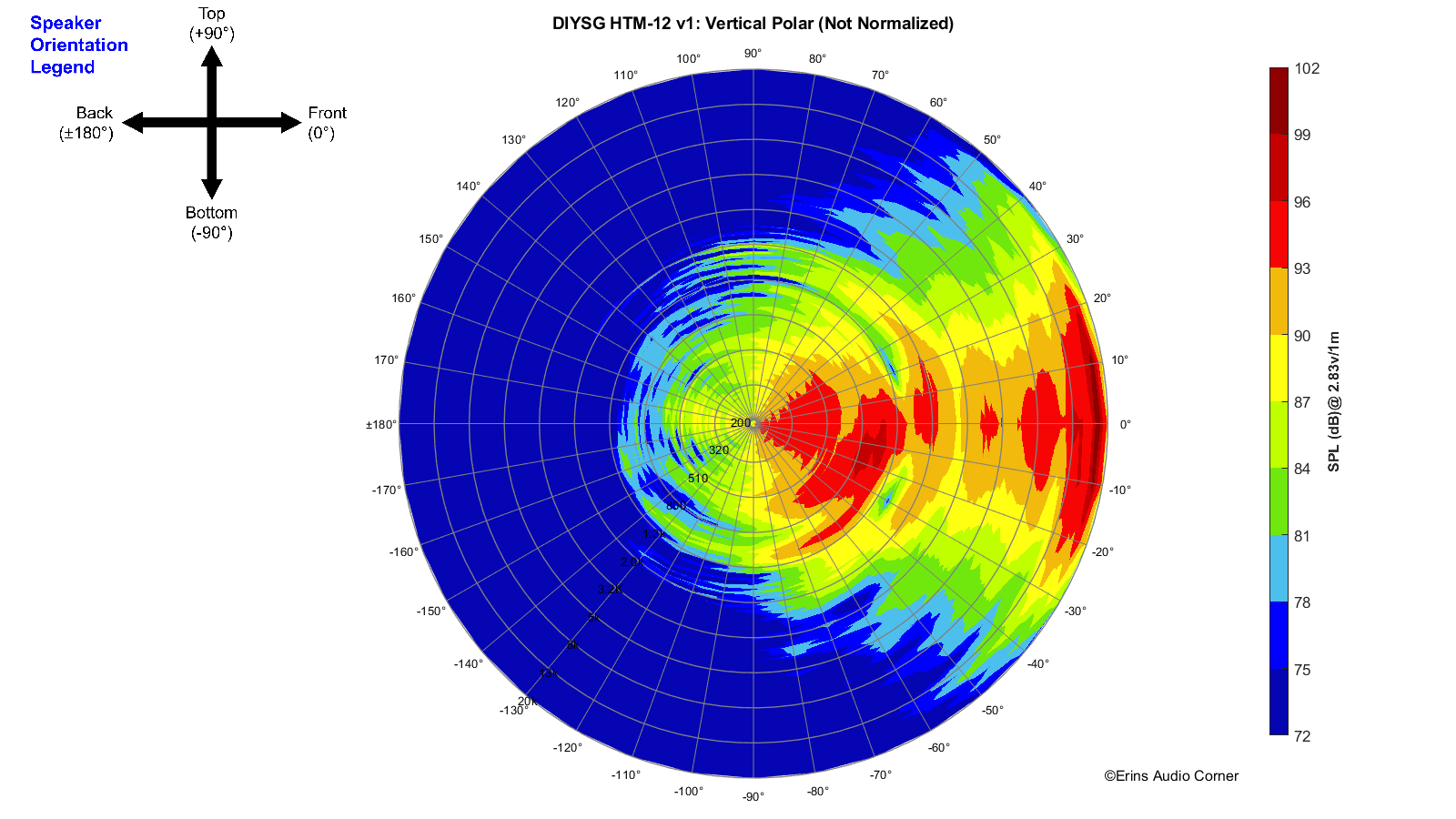 DIYSG%20HTM-12%20v1_360_Vertical_Polar.png