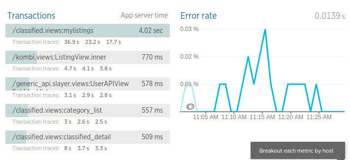 *newrelic* errors dashboard