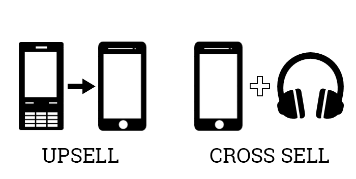 4 Strategi untuk Personalisasi Upsells dan Cross-Sells Anda