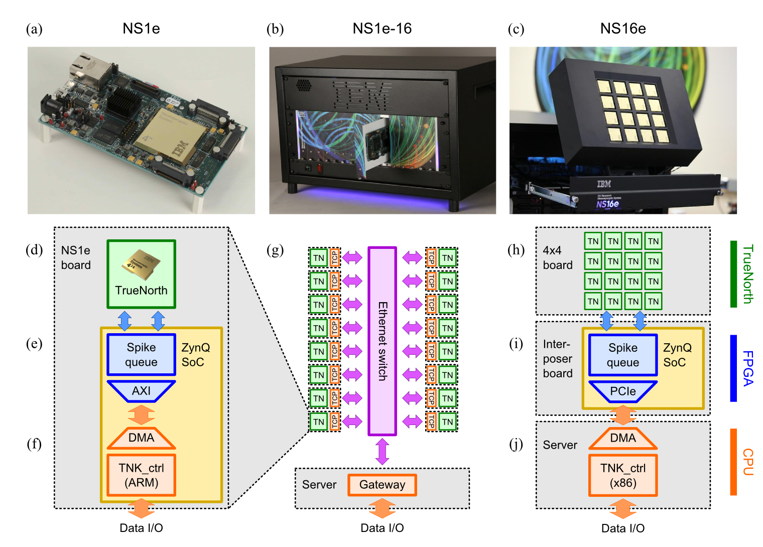 Hardware Schematics