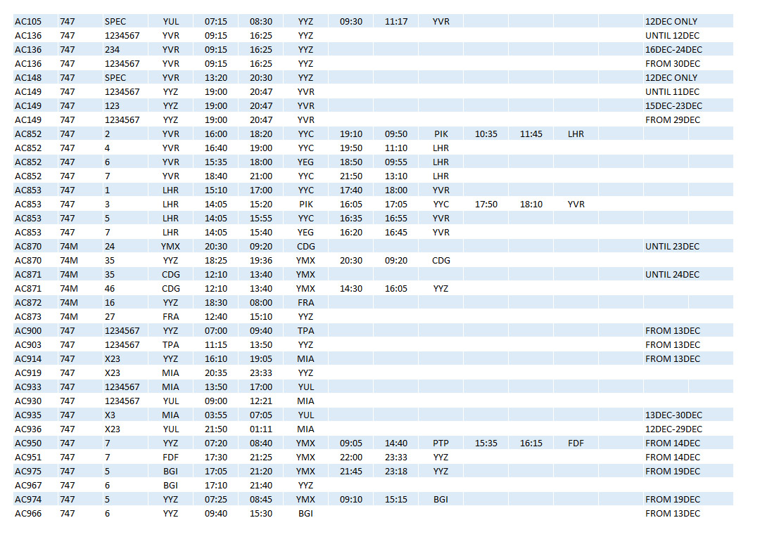 AC 747 Schedules Dec80