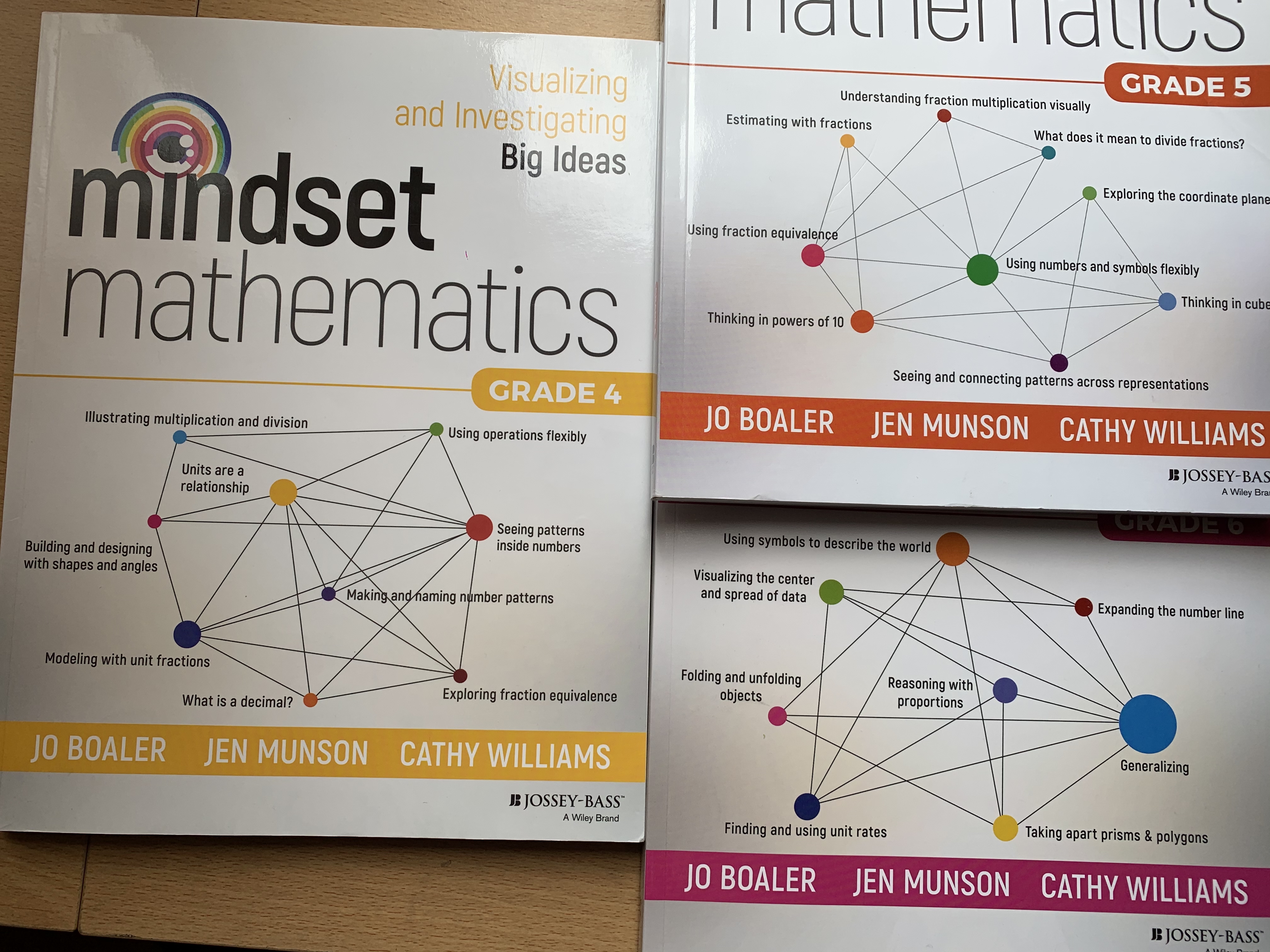 Jo Boaler. Mindset Mathematics Jo Boaler. Mindset Mathematics