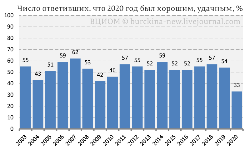 Это был тяжелый год -- был он тяжелей, чем тот... 