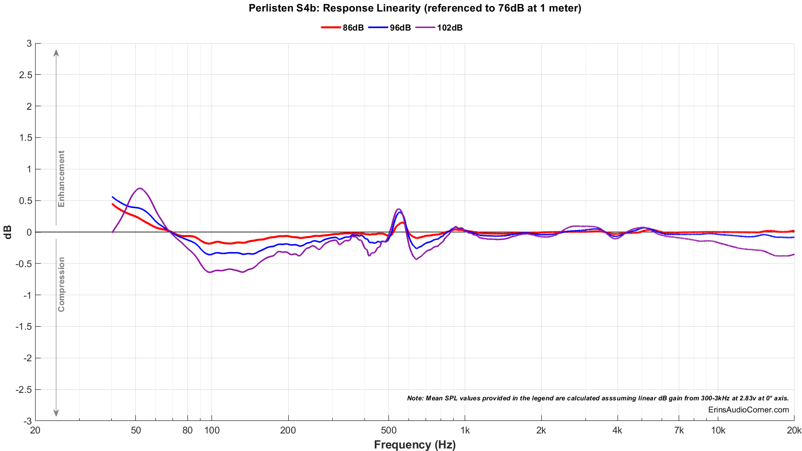 Perlisten%20S4b_Compression.png