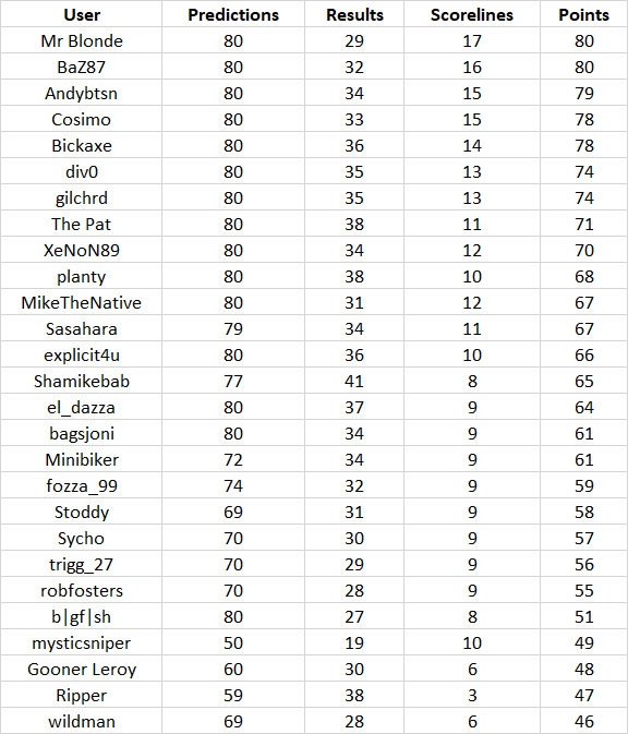 round%208%20table.png