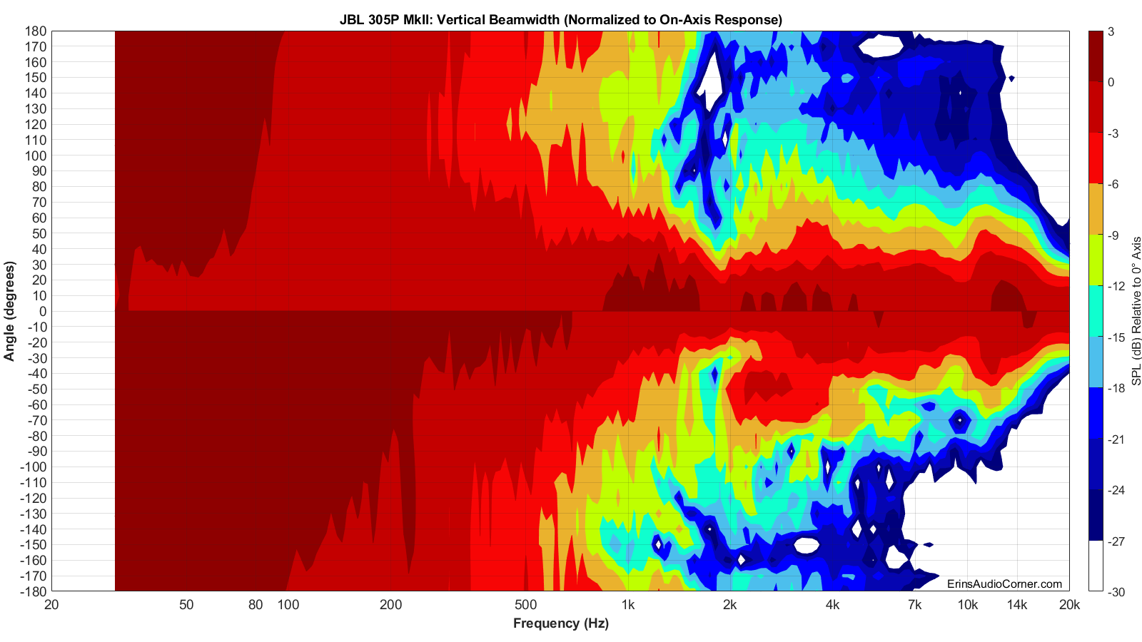 JBL%20305P%20MkII%20Beamwidth_Vertical.png