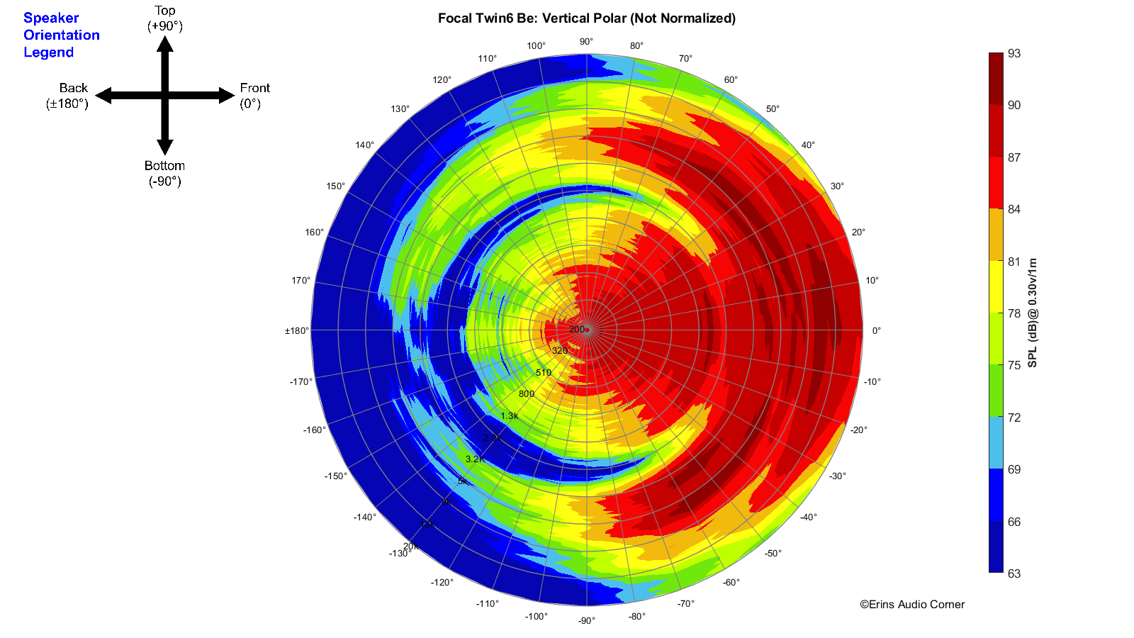 Focal%20Twin6%20Be_360_Vertical_Polar.png