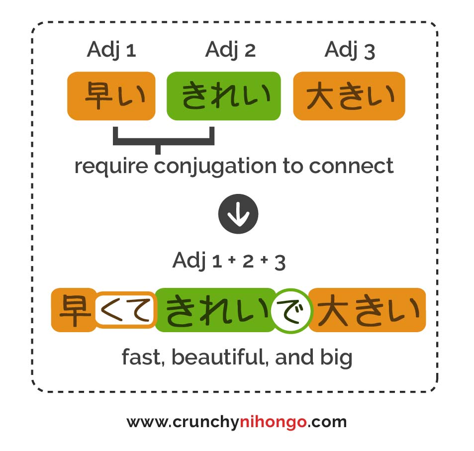 connecting-japanese-adjective