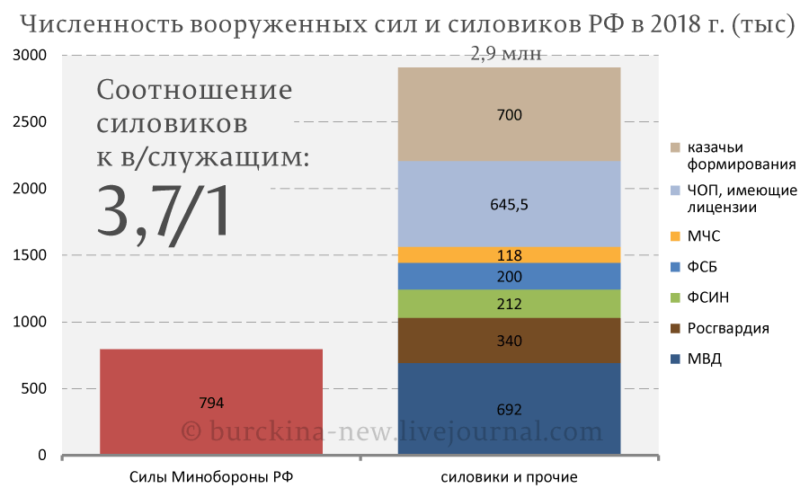 Кто для Путина является главным противником? 