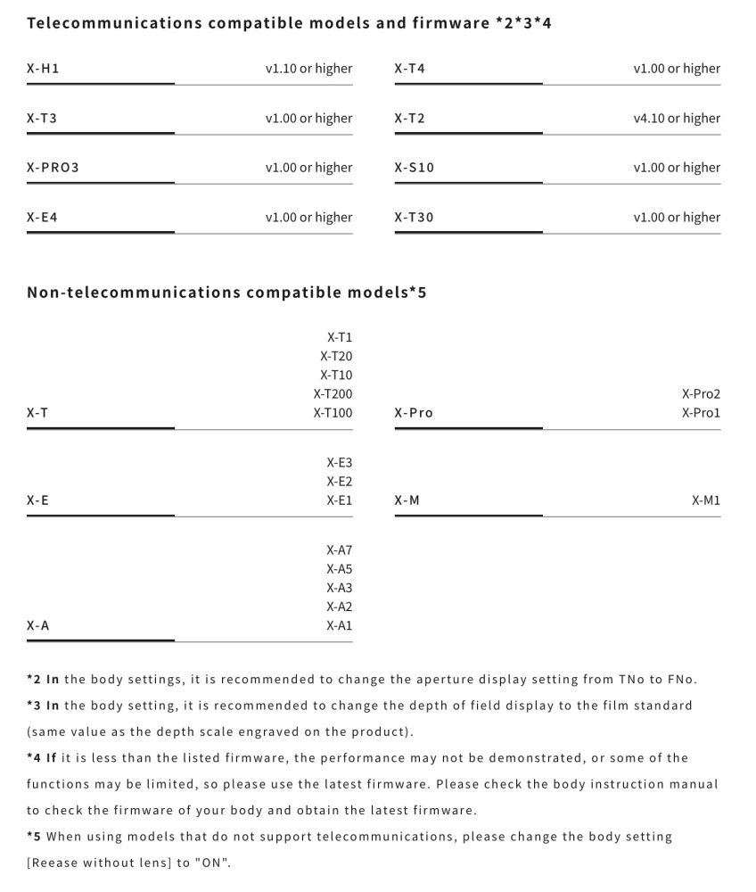 Voigtlander 23mm Compatiility Chart