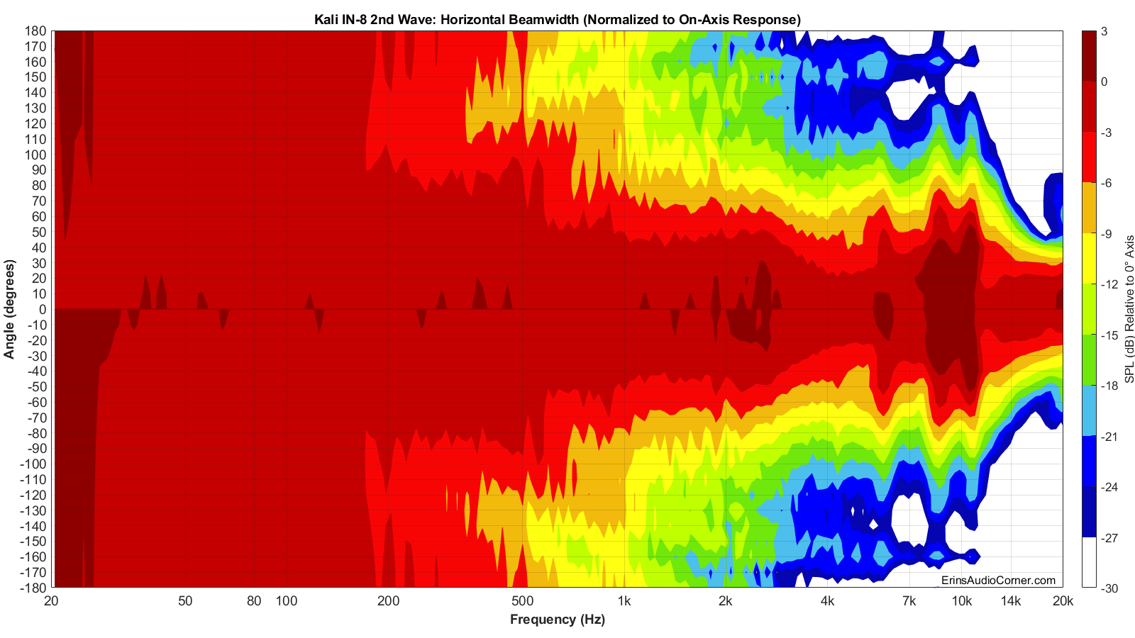 Kali%20IN-8%202nd%20Wave%20Beamwidth_Horizontal.png