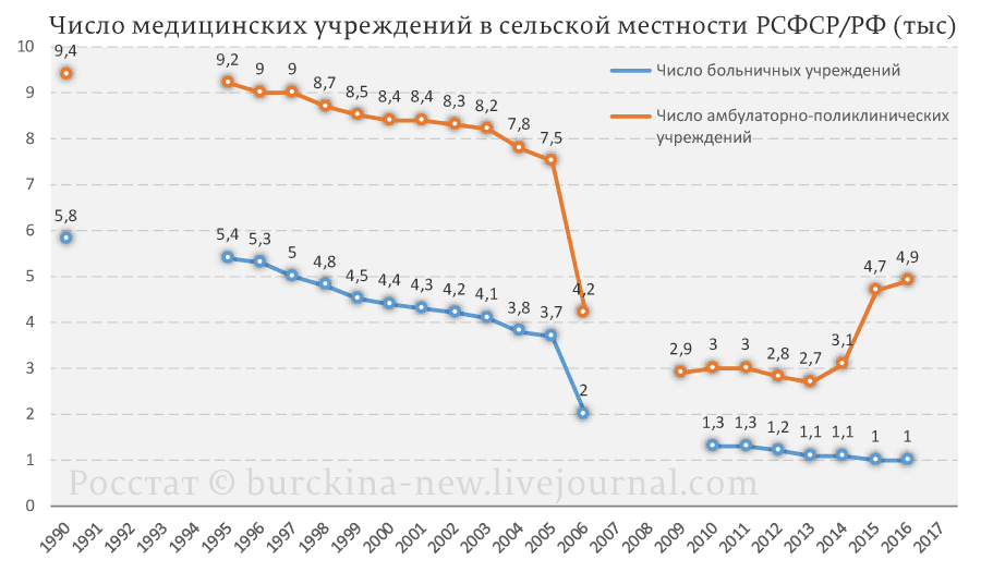 О пользе переименования обычной больницы в Демидовскую 