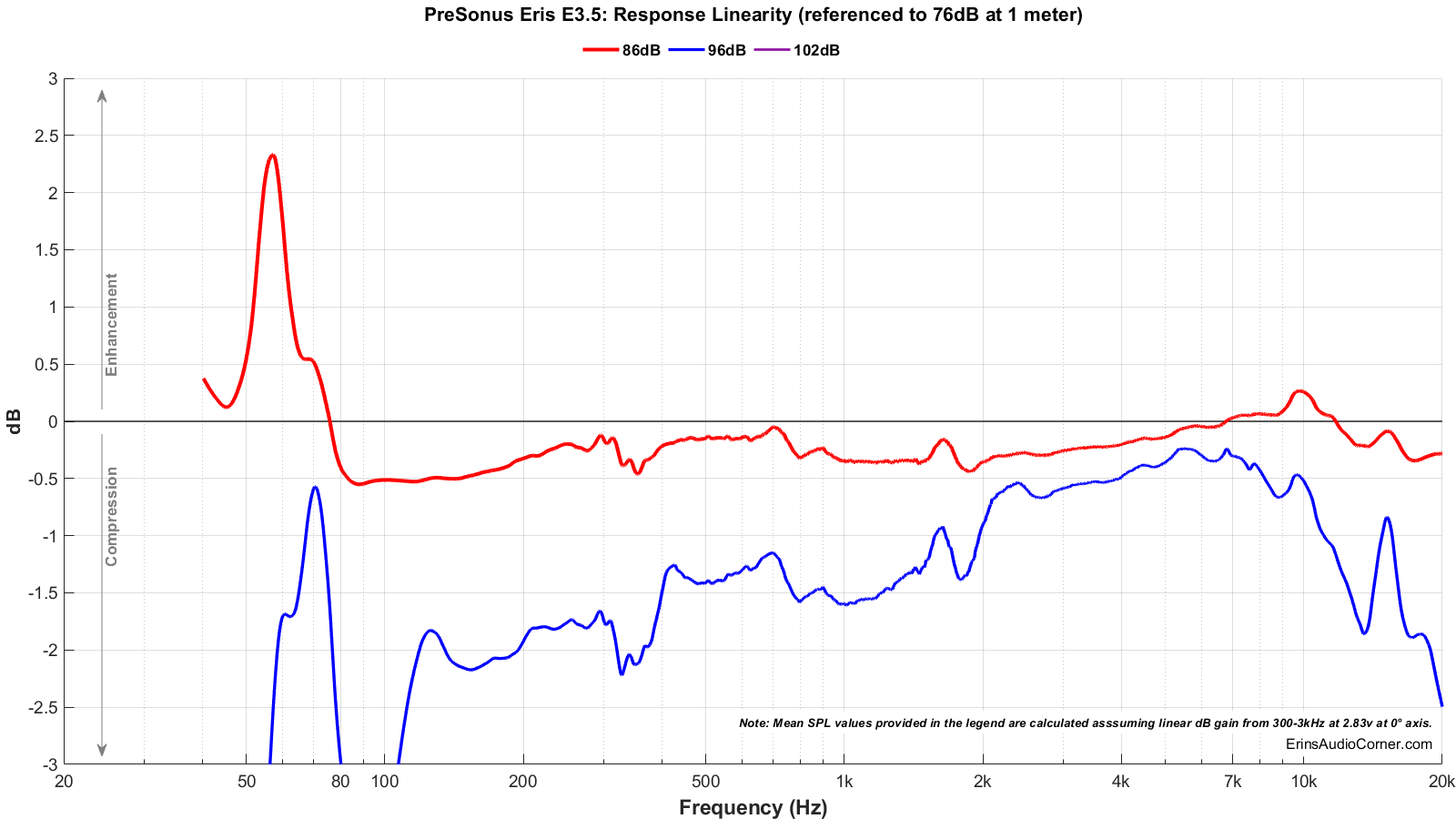 PreSonus%20Eris%20E3.5_Compression.png