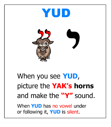 Yofee Tofee Yud sample card with Yak