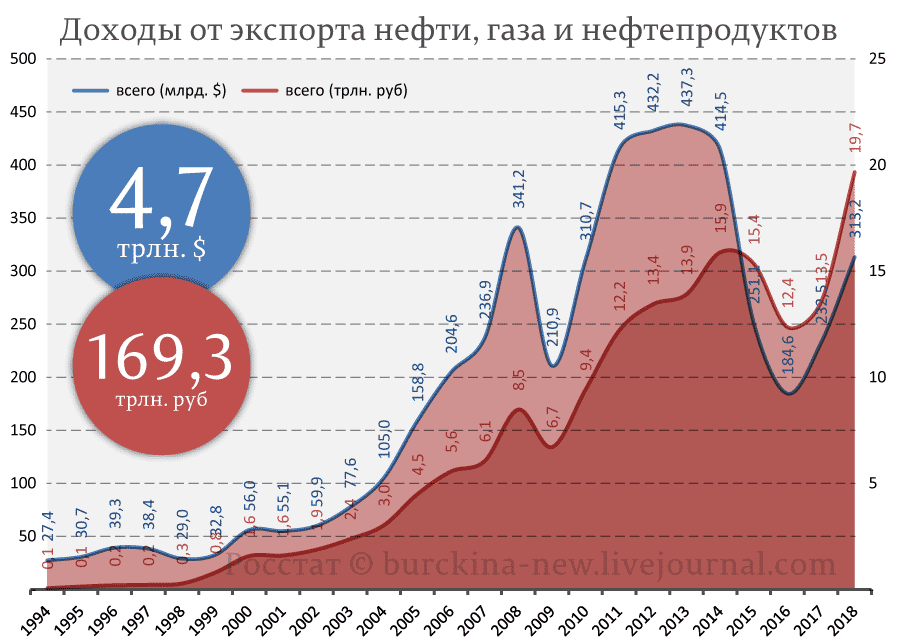 Мишустин о сути организованной правящей группировки РФ 