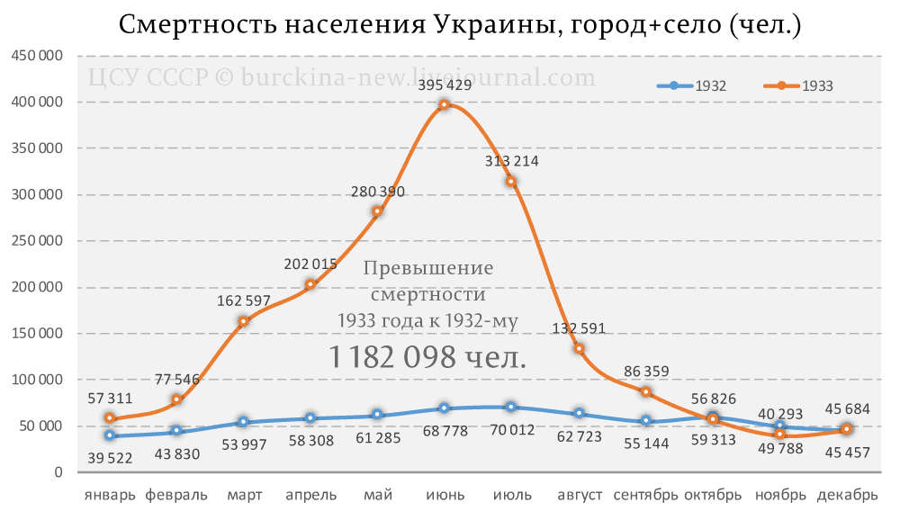 Ирония момента: в Киеве уравняли нацизм и коммунизм, а Москва... 