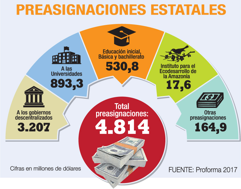 preasignaciones-estatales