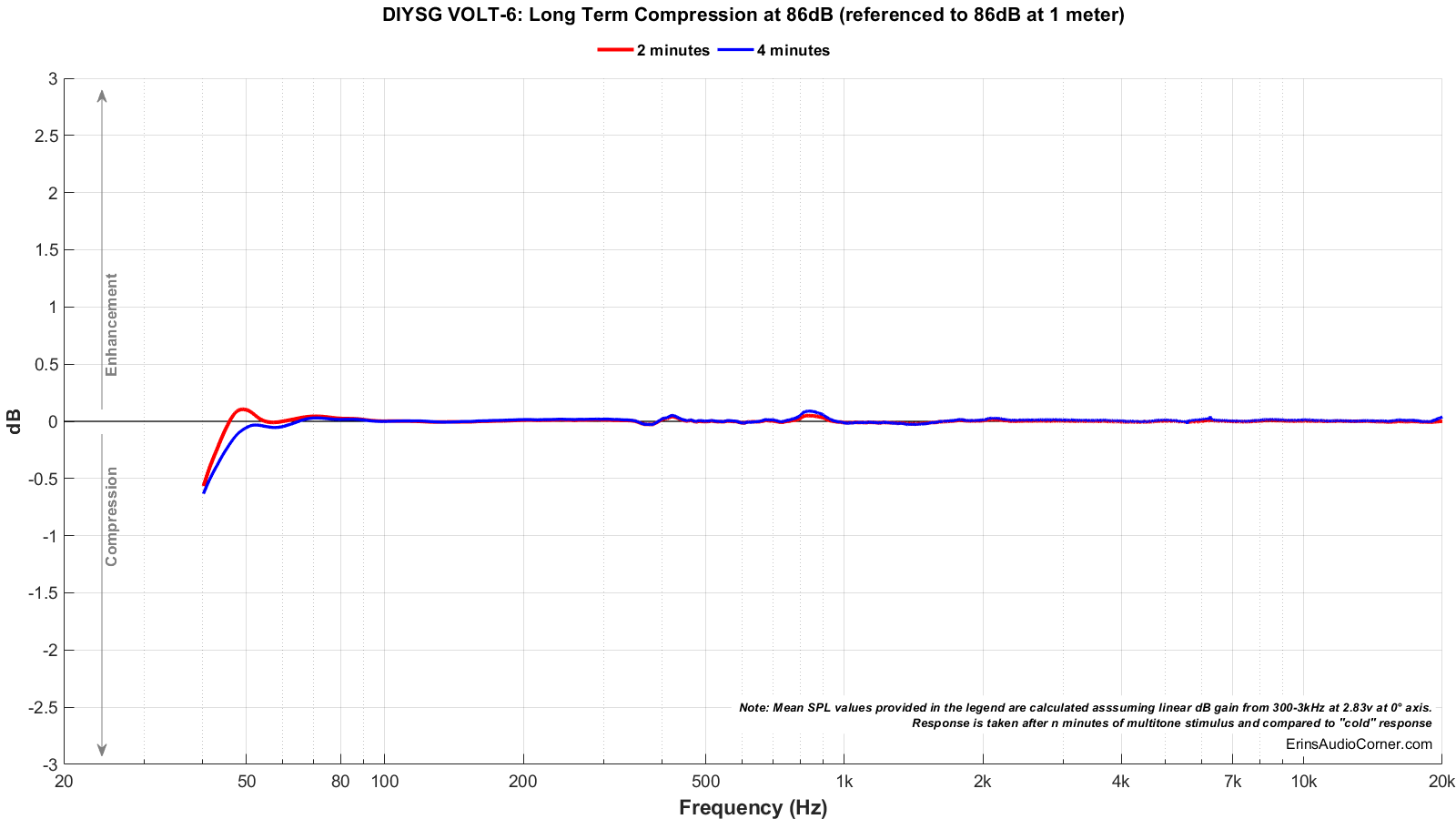 DIYSG%20VOLT-6_Long_Term_86_Compression.png