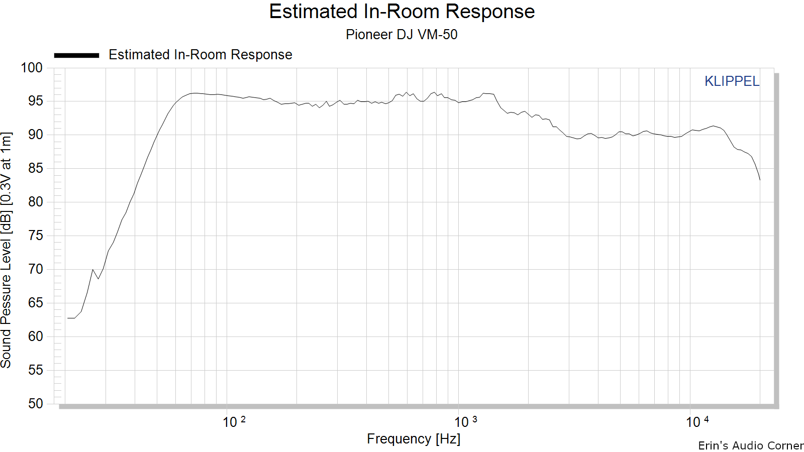 Estimated%20In-Room%20Response.png