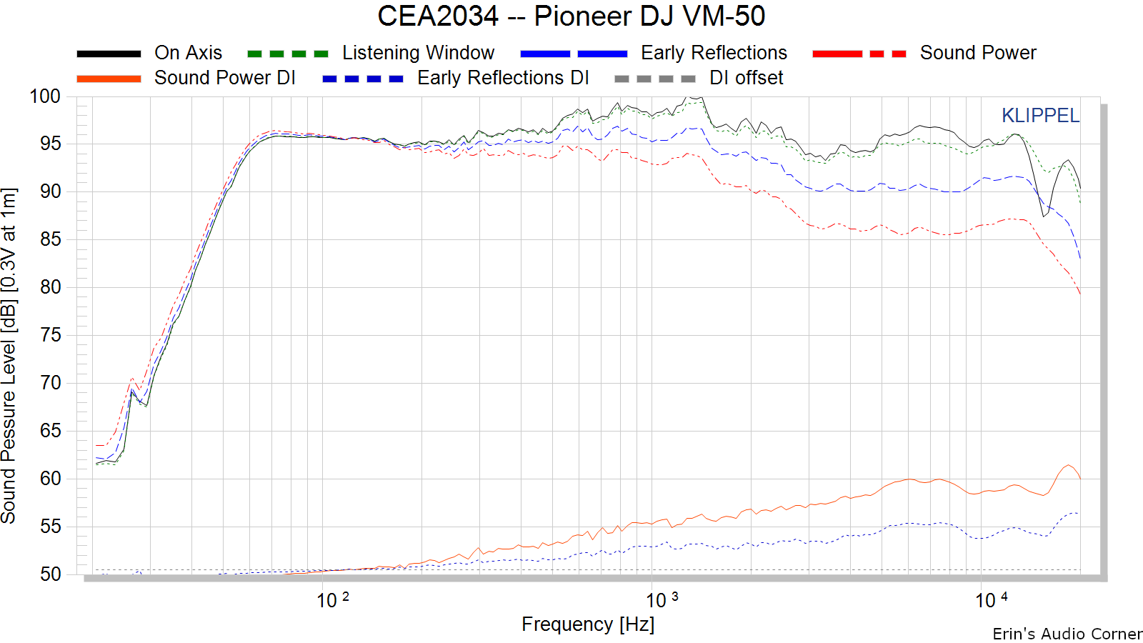 CEA2034%20--%20Pioneer%20DJ%20VM-50.png