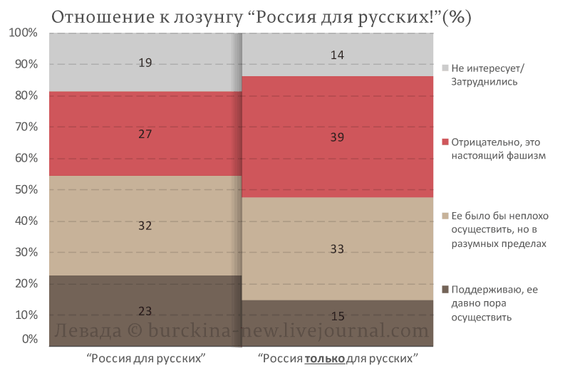 Экономические трудности повысили градус ксенофобии в России 