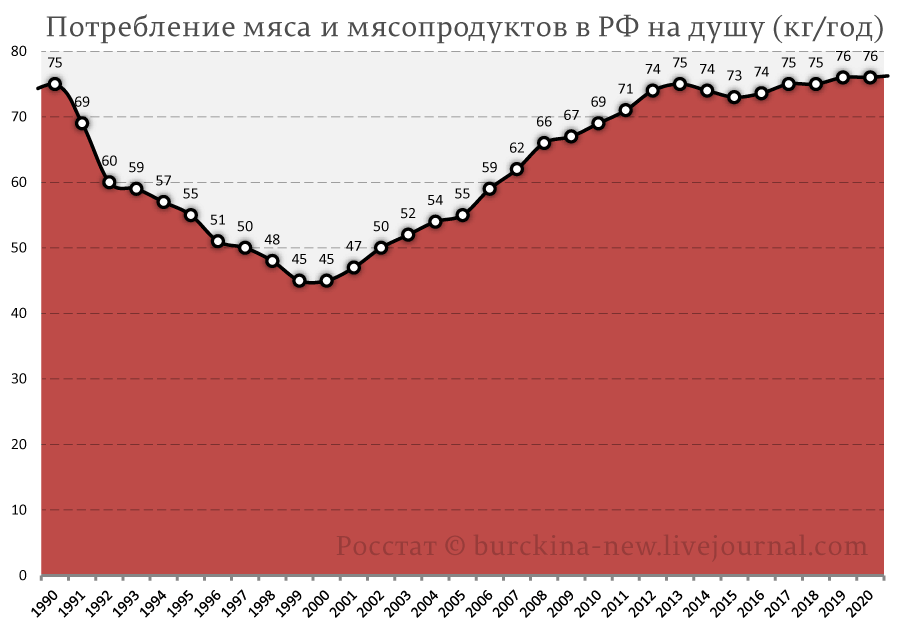 О причинах изобилия мяса при хиреющем сельском хозяйстве России или как 