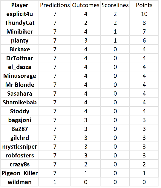 round%2020%20results.png