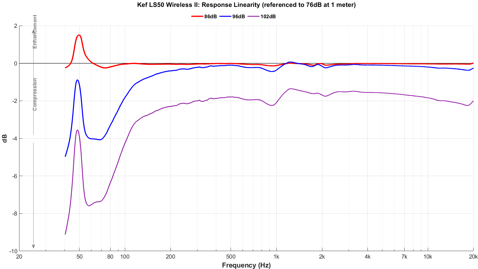 Kef%20LS50%20Wireless%20II_Compression_full.png