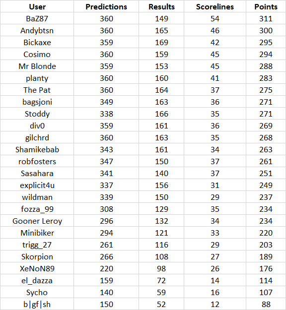 round%2036%20table.png