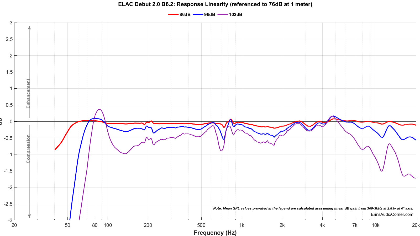 ELAC%20Debut%202.0%20B6.2_Compression.png