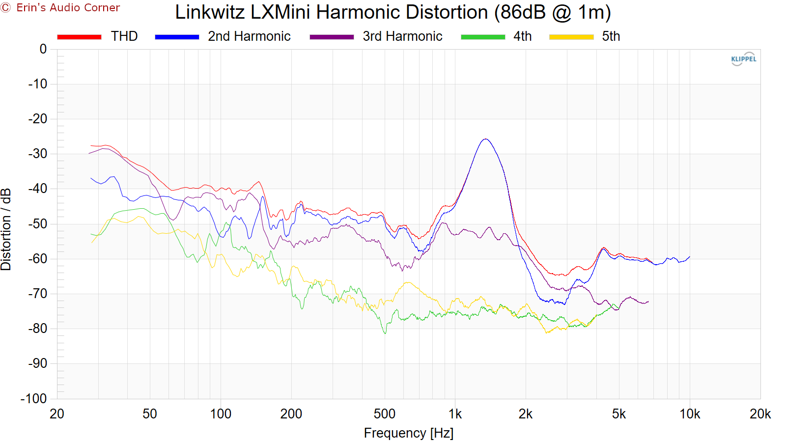 Linkwitz LXmini Speaker Review