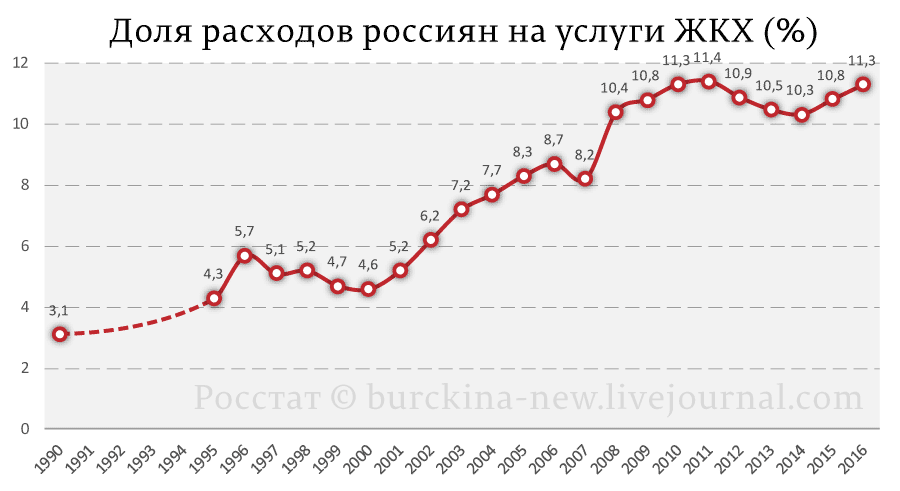 Отборная новогодняя лапша от Путина 